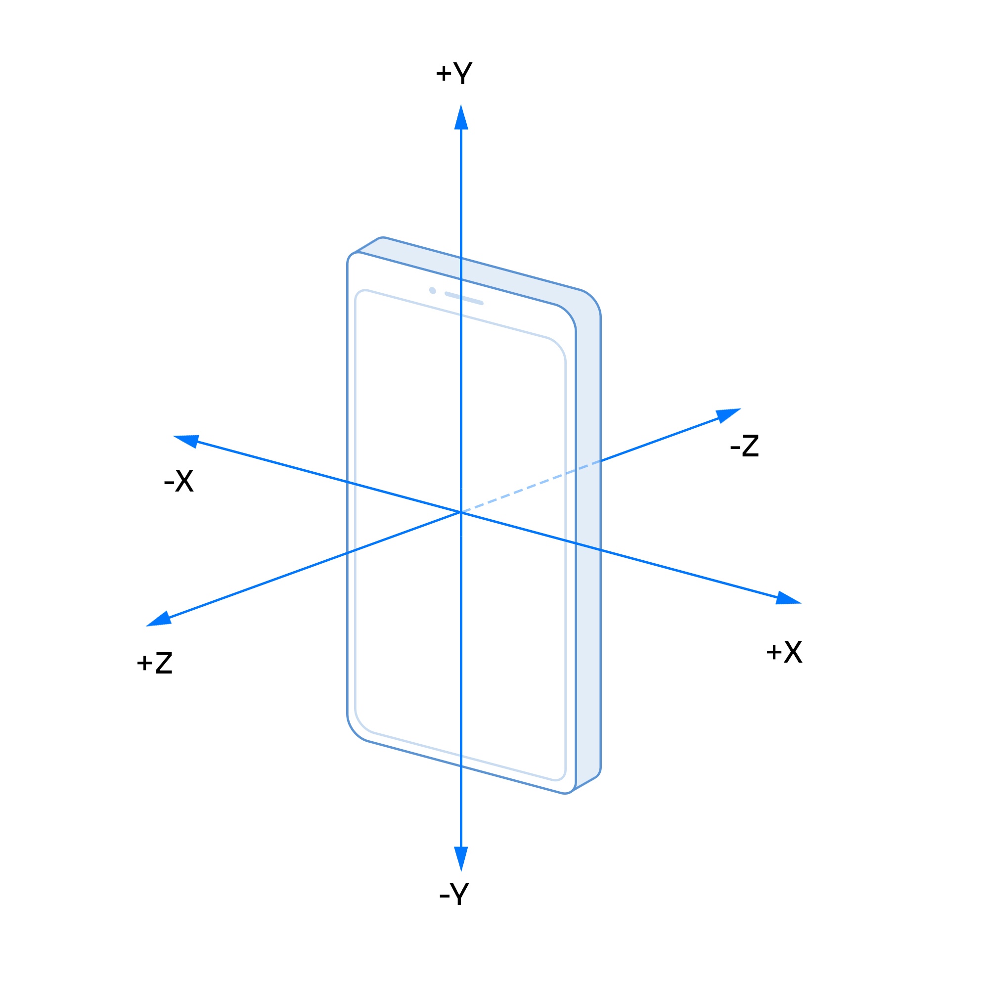 Device position on the X, Y, Z axes