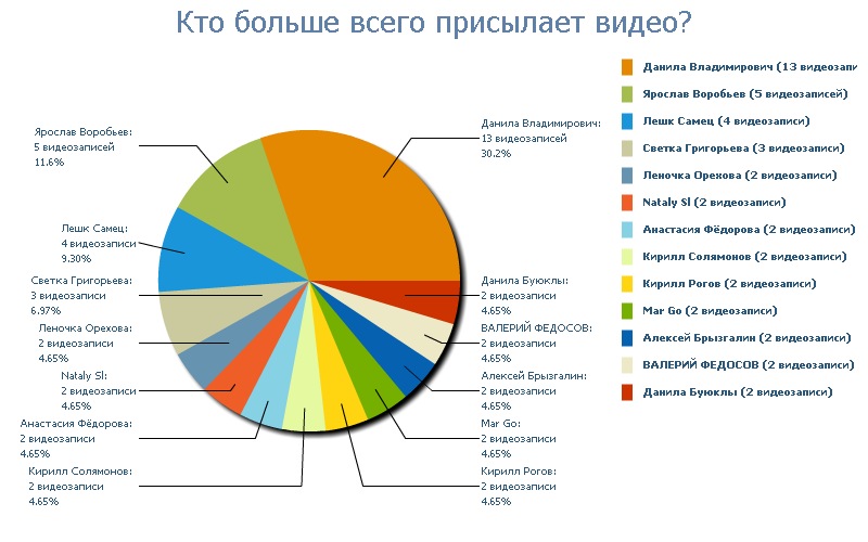 Иван Полянчев фотография #14
