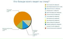 Віталій Глухенко фотография #11 (источник - https://vk.com/id131825540)